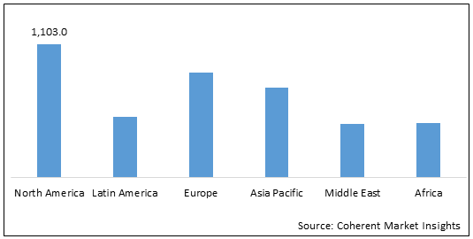 중재적 두개내 동맥류 장치 시장